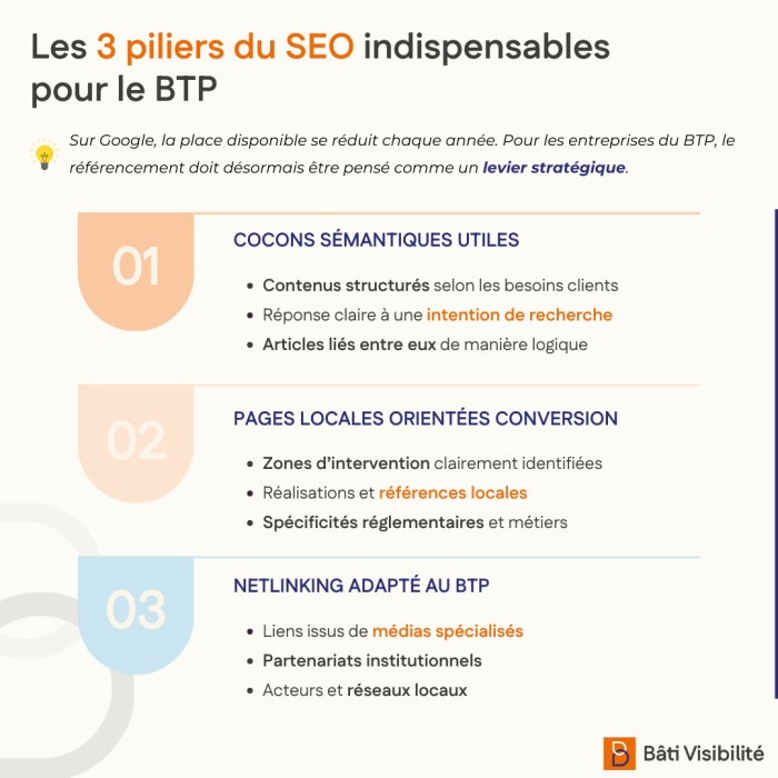 3-piliers-seo-btp