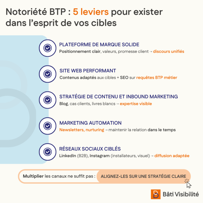 5-leviers-notoriete-btp