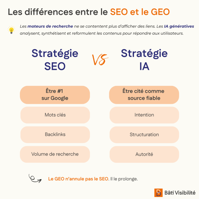 differences-seo-geo