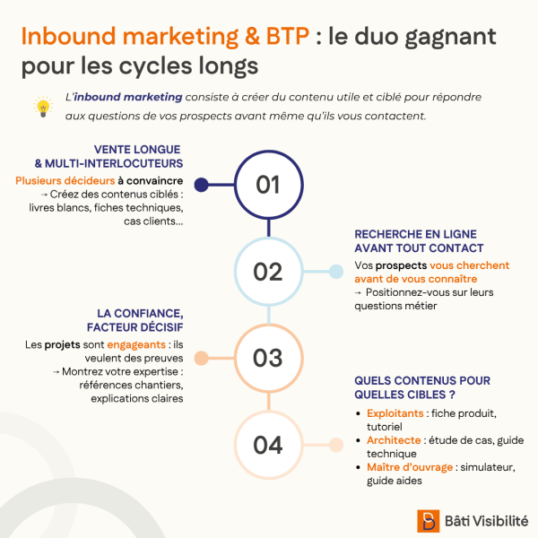 Inbound marketing BTP duo gagnant