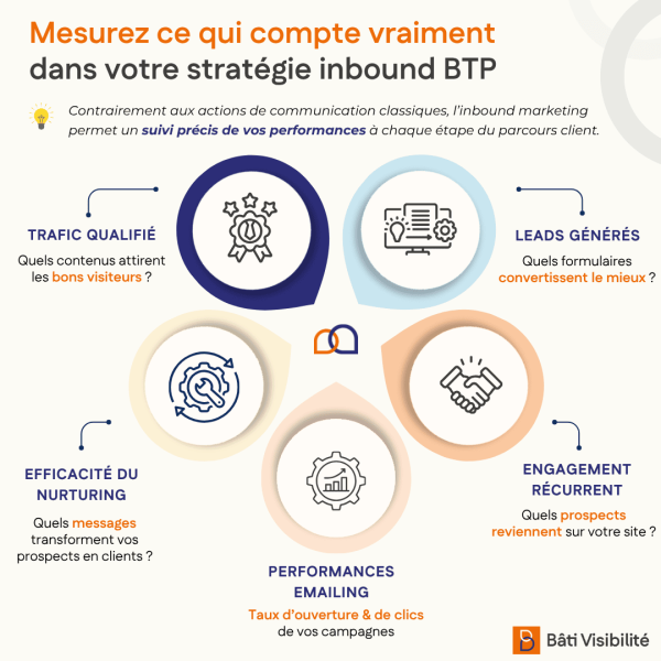 kpi-strategie-inbound-marketing-btp