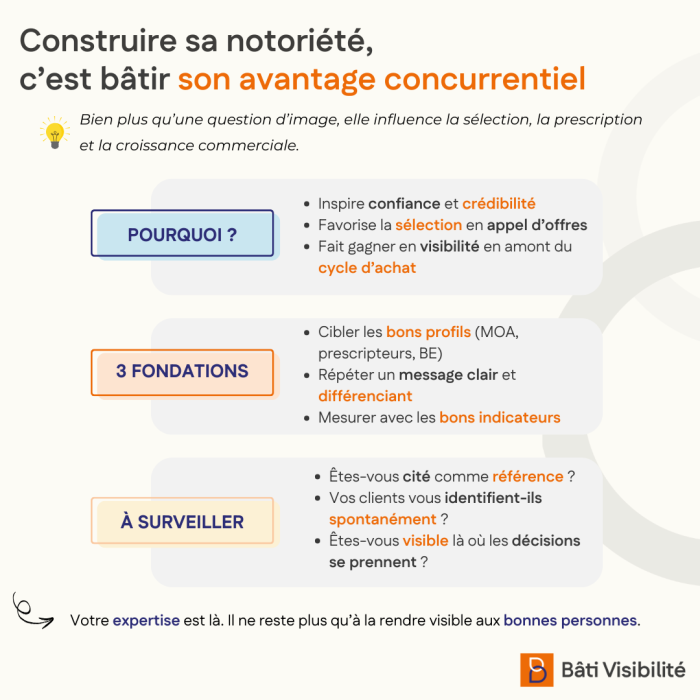 Notoriété avantage concurrentiel