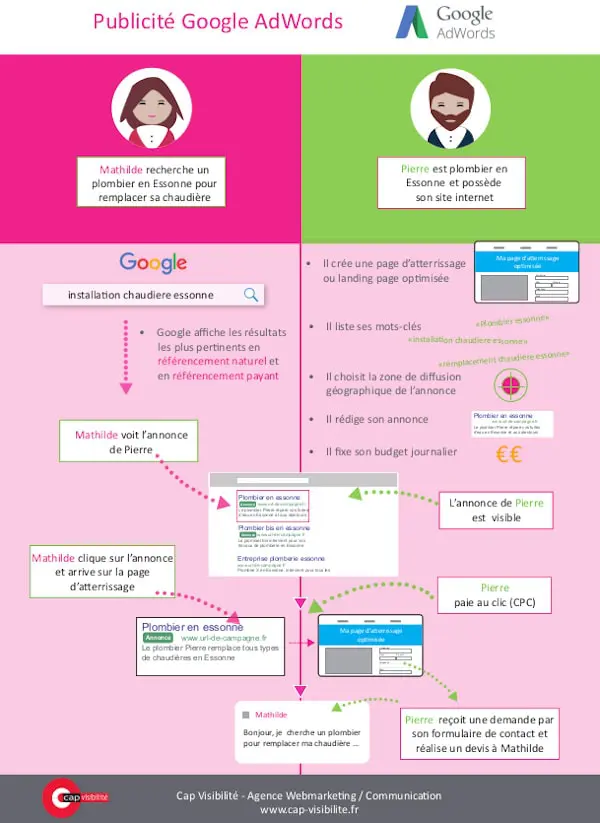 infographie-publicite-en-ligne