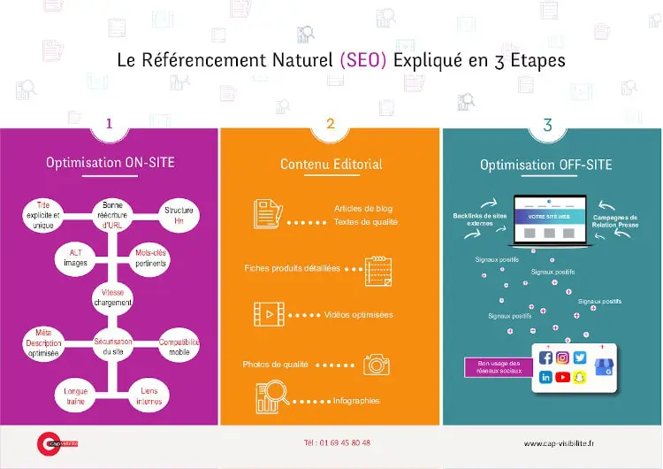 infographie-3-etapes-referencement-naturel-seo