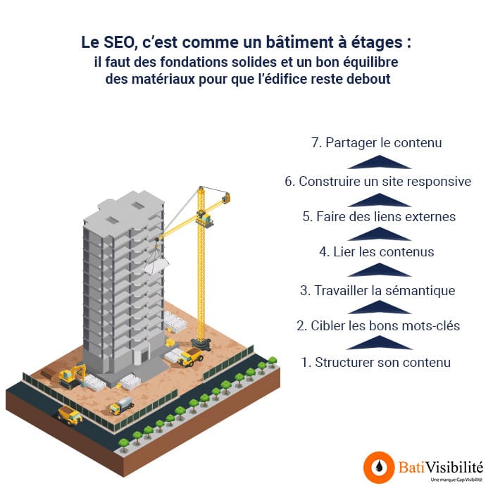 infographie-seo-batiment-etages
