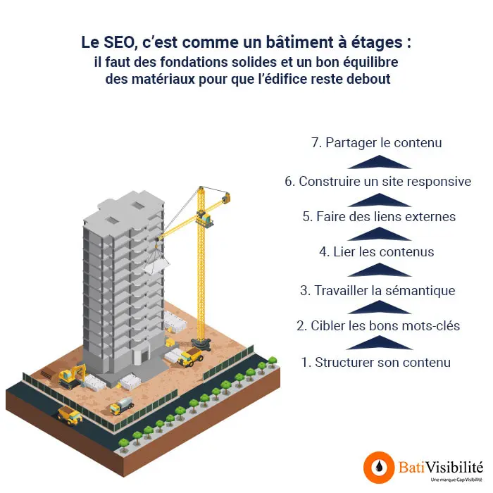 infographie-seo-batiment-etages