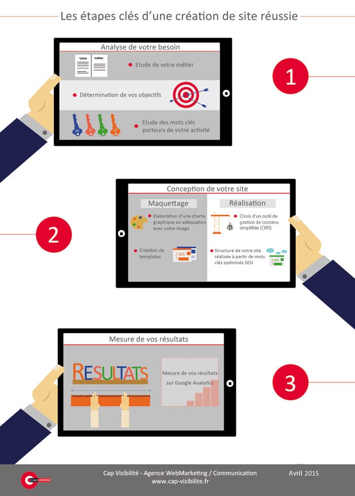 comment-creer-site-internet-batiment-industrie-btp