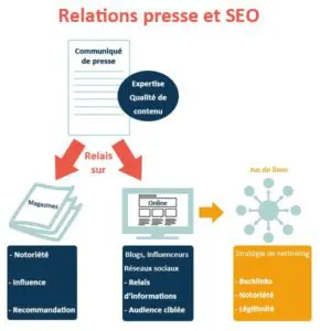 relations-presse-et-seo-batiment-industrie-btp