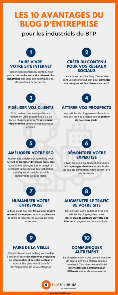 infographie-blog-entreprise-btp