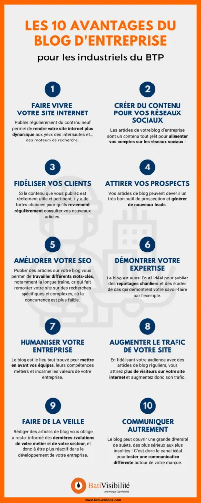 infographie-blog-entreprise-btp