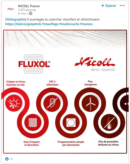 strategie-contenu-digital-genie-climatique