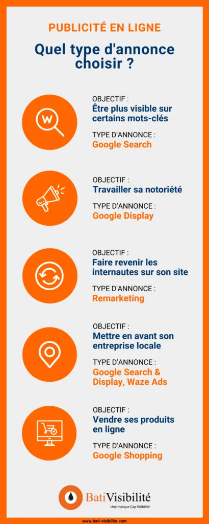 infographie-publicite-en-ligne-btp