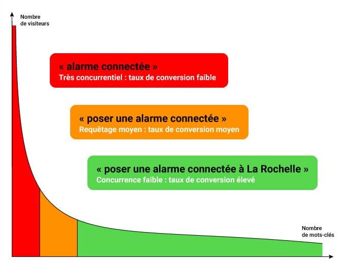 longue-traine-domotique