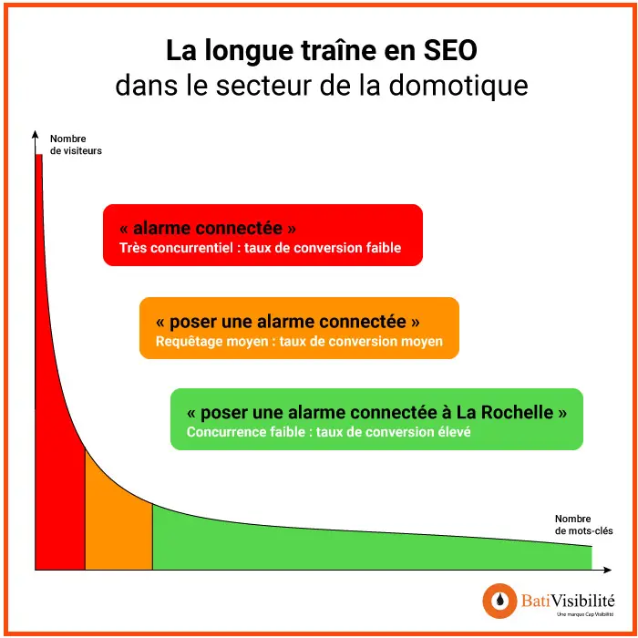 longue-traine-domotique