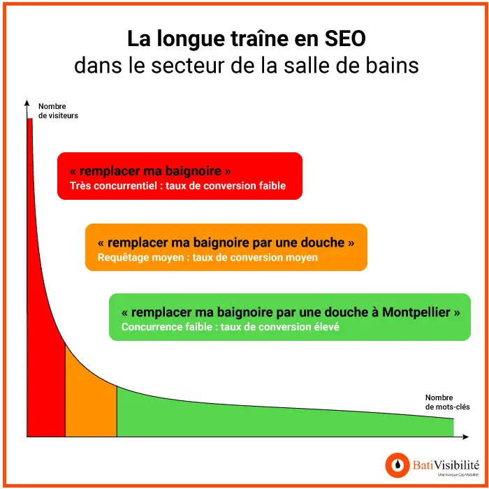 longue-traine-salle-de-bains