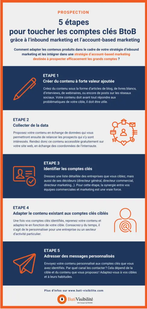 infographie-account-based-marketing