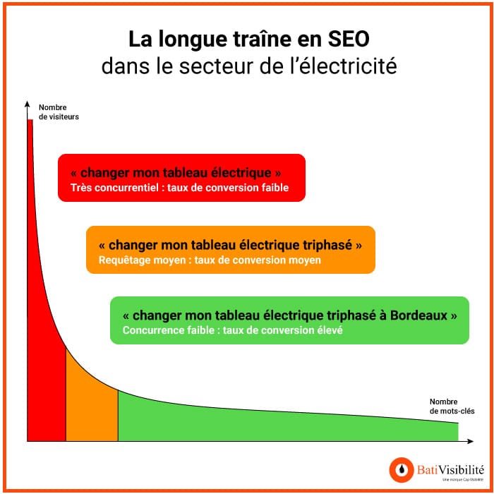 Électricité domestique : quelques notions clés