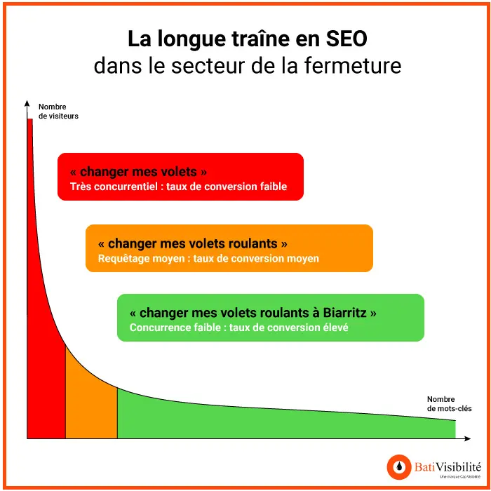 longue-traine-fermeture