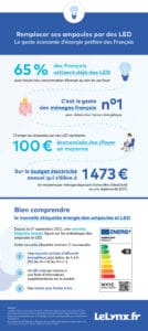 LeLynx-infographie-LED-web