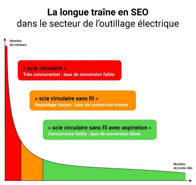 longue-traine-outillage