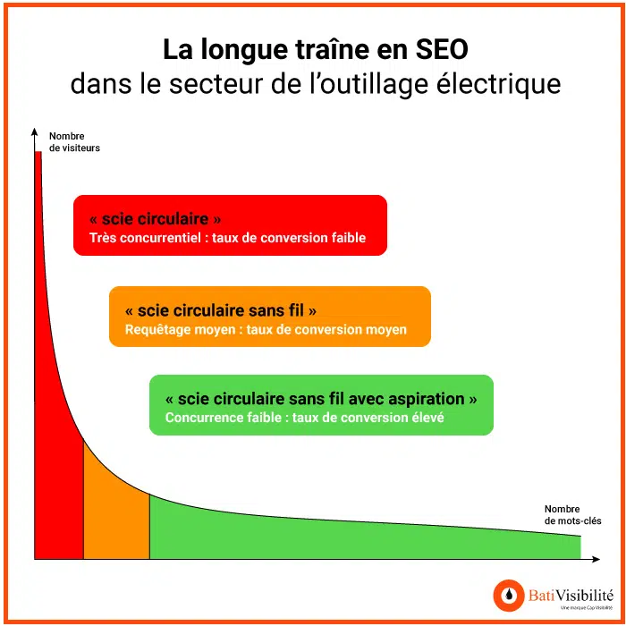 longue-traine-outillage