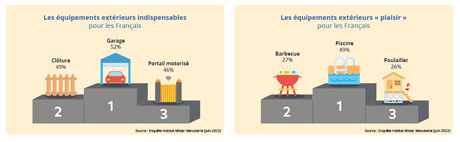 enquete-habitat-mister-menuiserie2