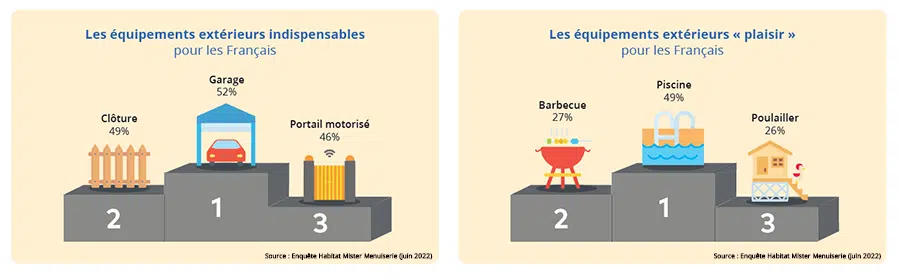 enquete-habitat-mister-menuiserie2