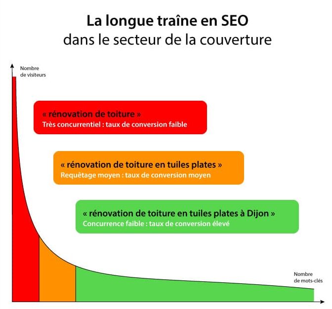 longue traine couverture