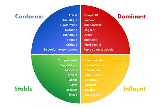 strategie-communication-webmarketing-disc