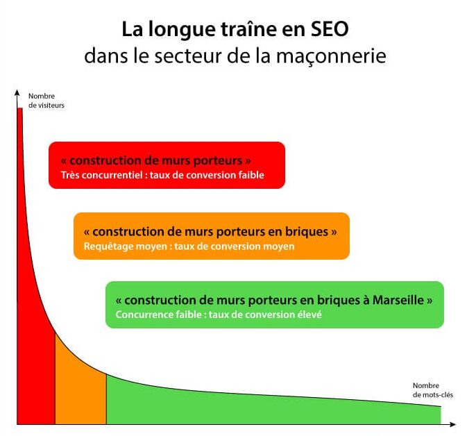 longue-traine-maconnerie