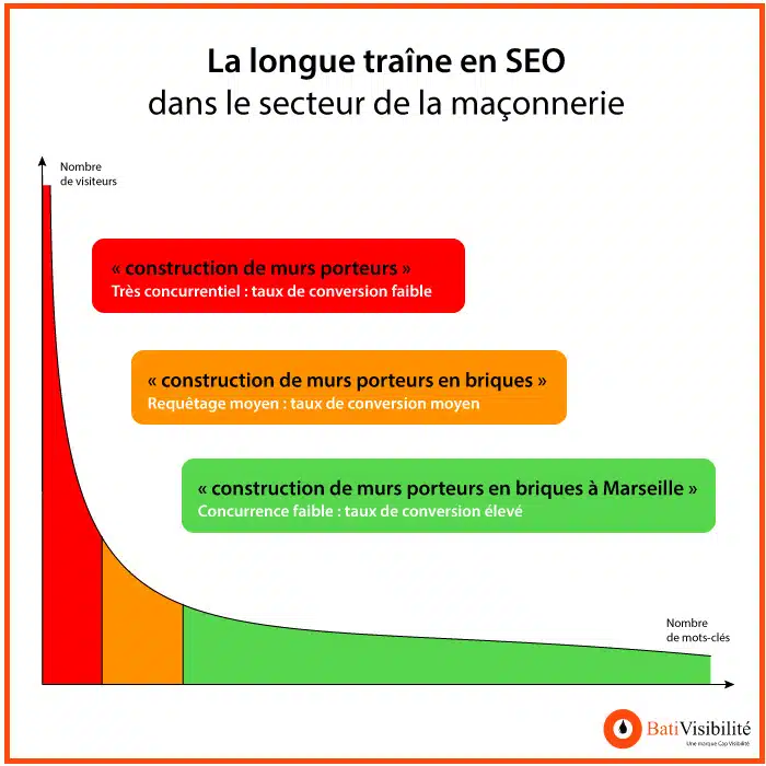 longue-traine-maconnerie