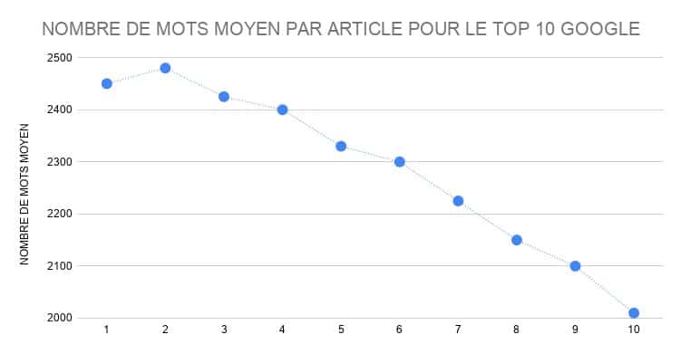 mots-moyens-article
