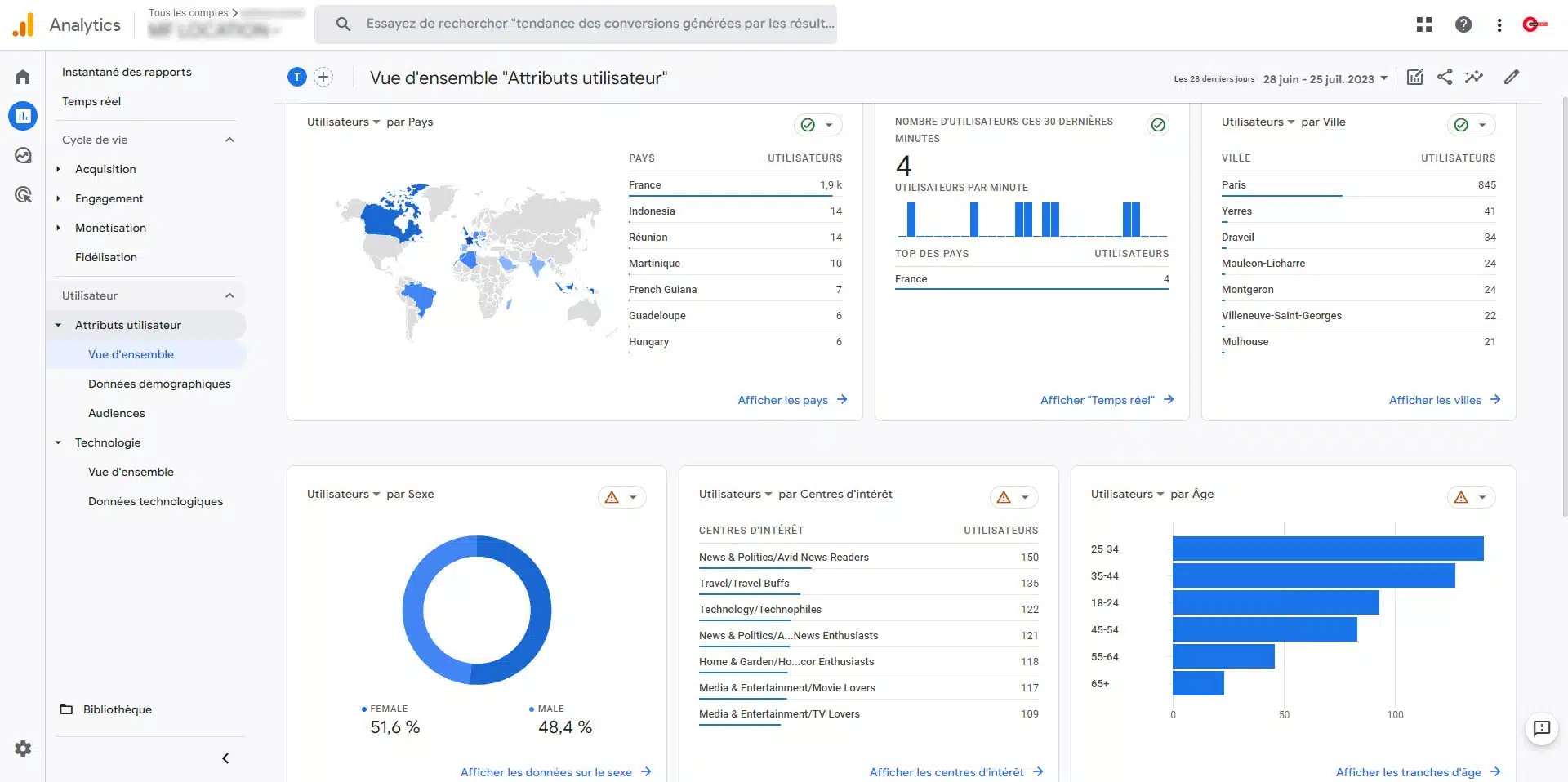 Les données utilisateur sur Google Analytics 4 (GA4)