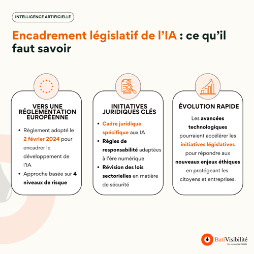 infographie sur l'encadrement legislatif de l'ia