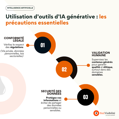 Infographie sur les précautions essentielles de l'IA