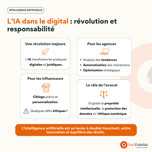 Infographie sur les révolutions et les responsabilités de l'IA
