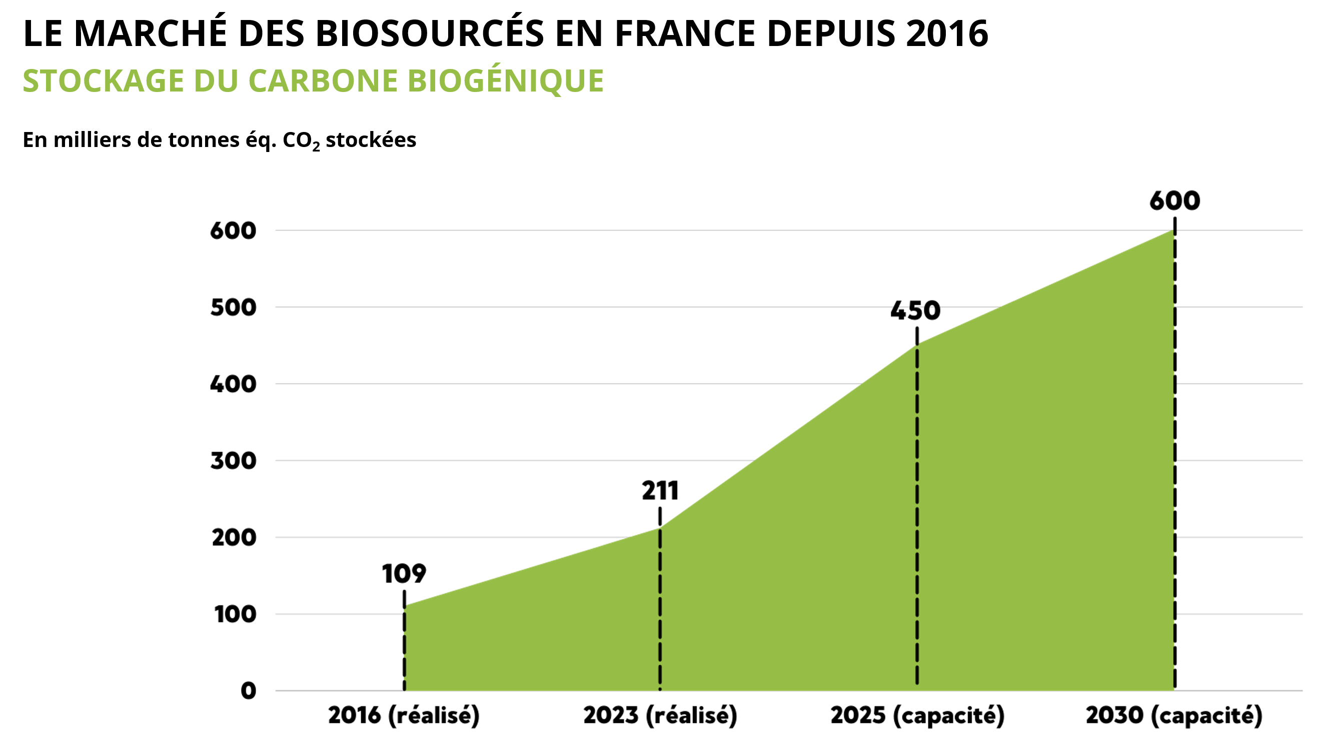 aicb-evolution-co2