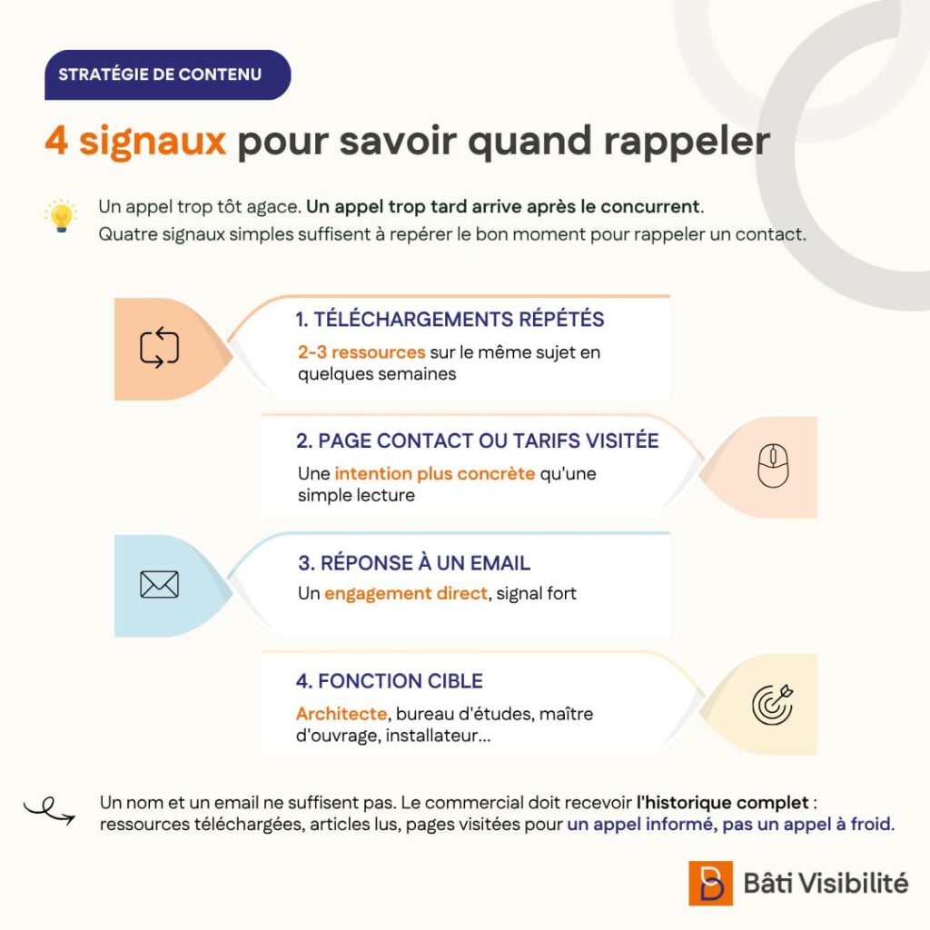 4 signaux rappeler prospects