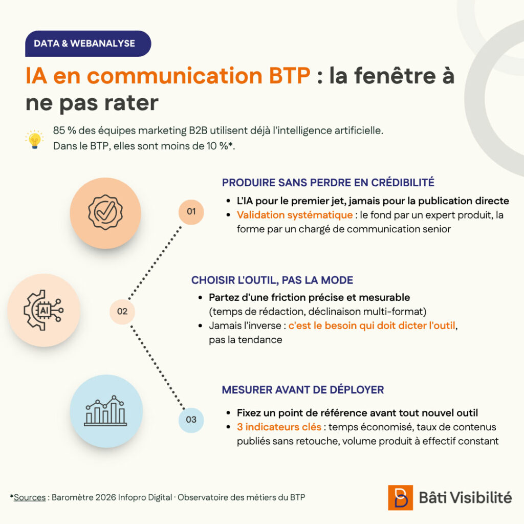 IA communication BTP