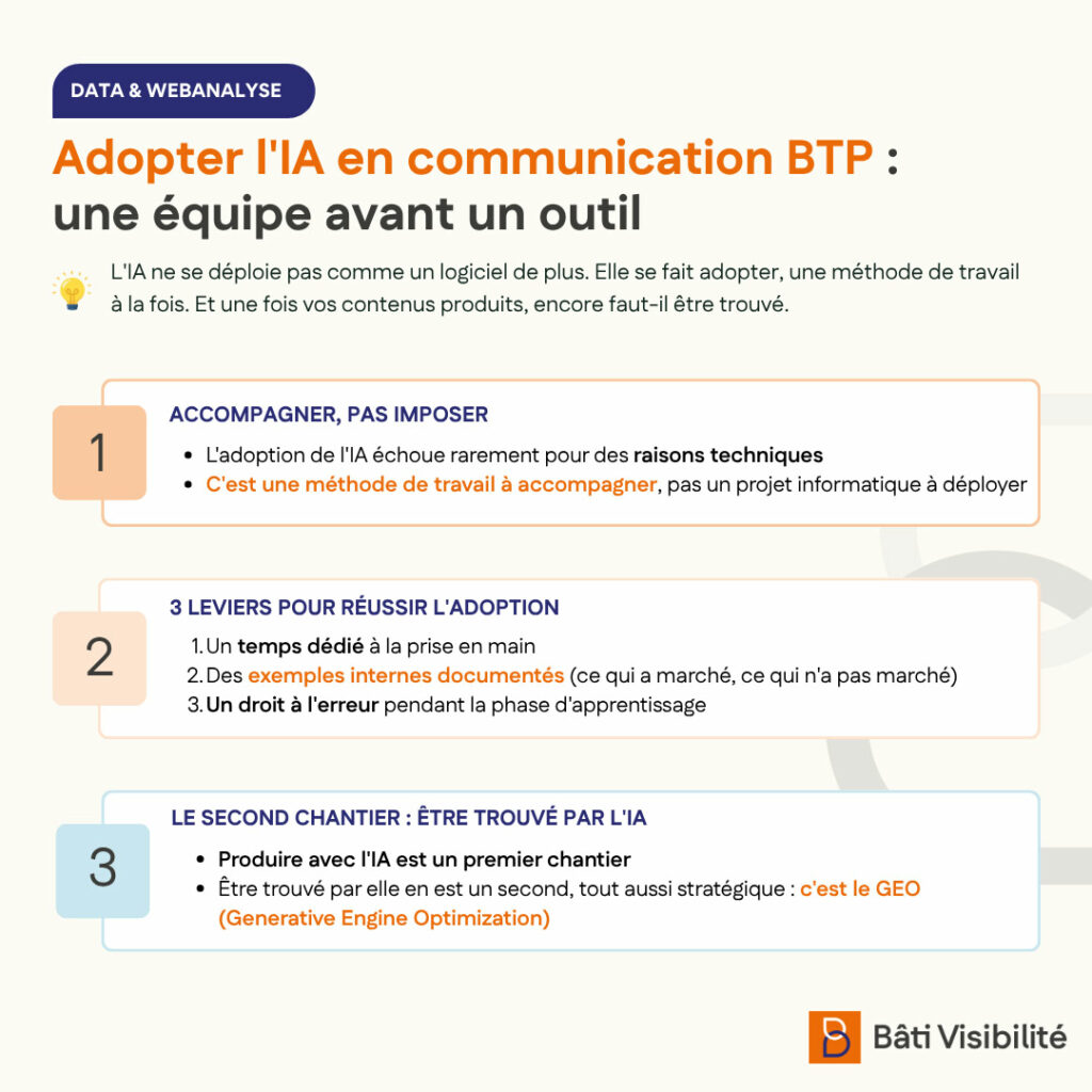 Comment adopter IA communication BTP