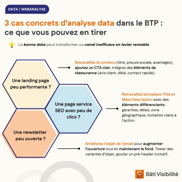 3 cas concrets d'analyse data