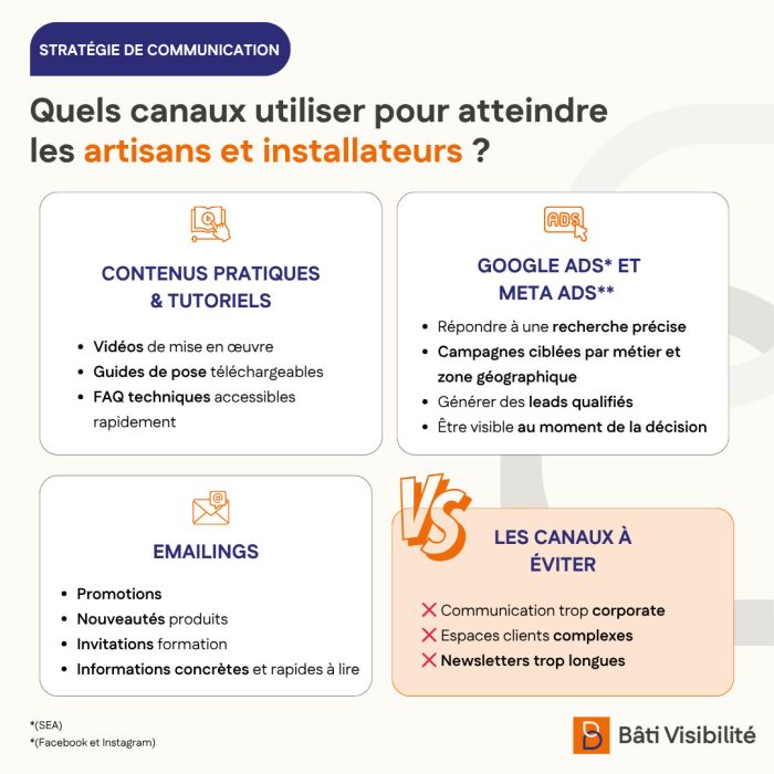 canaux-artisans-installateurs