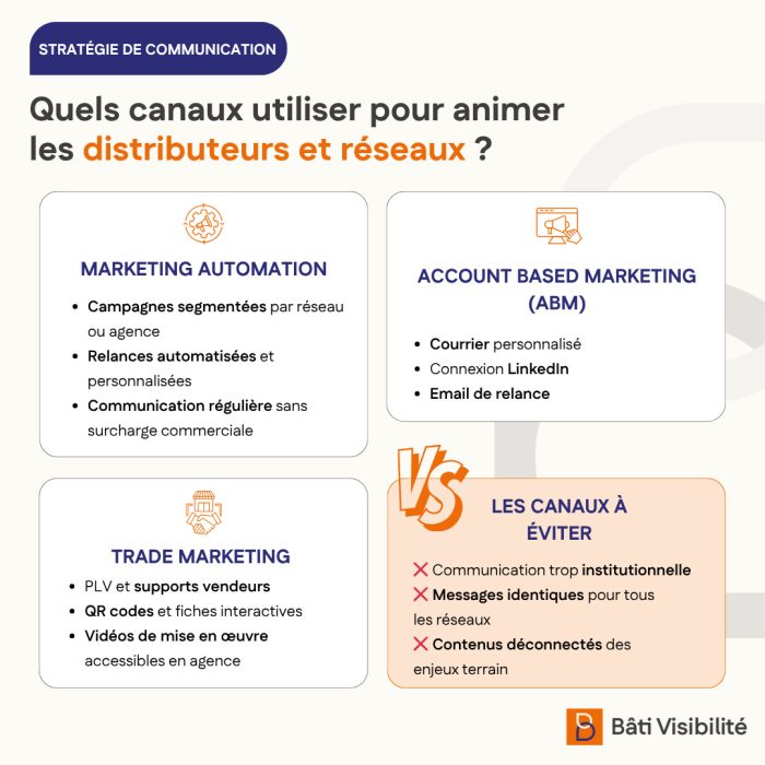 canaux-distributeurs-reseaux