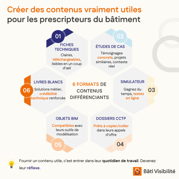 Contenu utile prescripteurs BTP