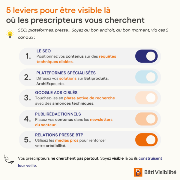 Leviers visibilité prescripteurs BTP