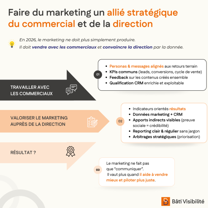 marketing-allie-commercial-direction