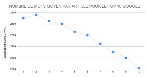 mots-moyens-article mots-moyens-article